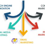 Types of Digital Marketing